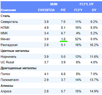 Аналитика от БКС Мир инвестиций