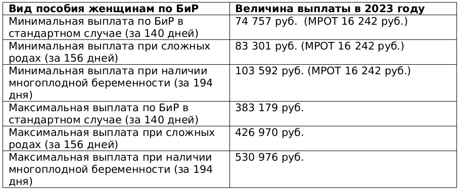 Сколько платят пособия по беременности 2024