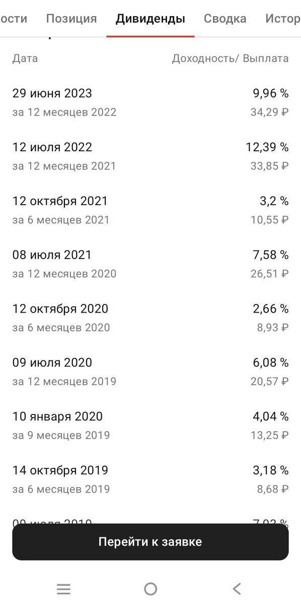 Дивидендные выплаты за 5 лет