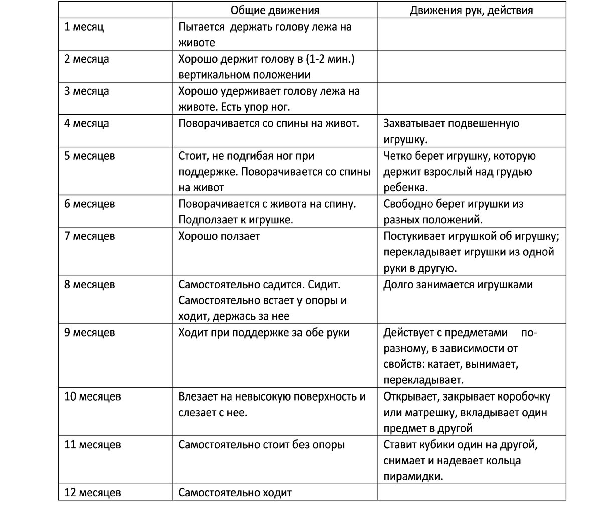 Физическое развитие ребенка