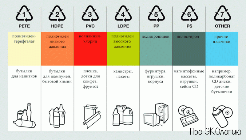 Виды пластика.