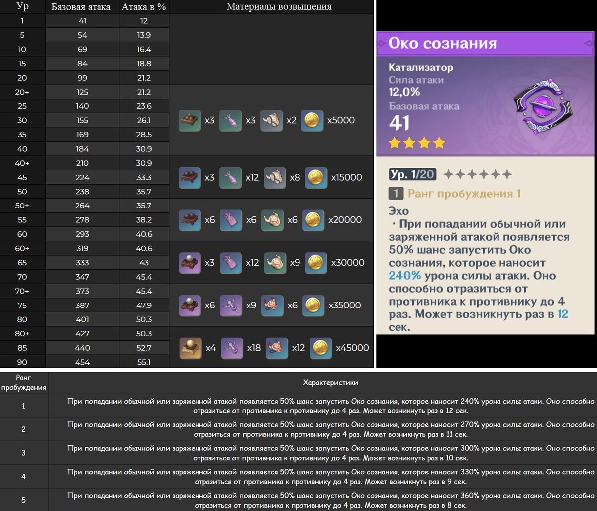 Катализатор «Око сознания» Геншин Импакт