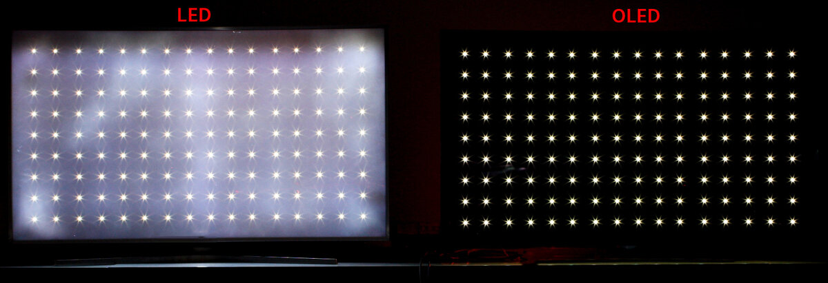 Отображение черного цвета на примере LED и OLED
