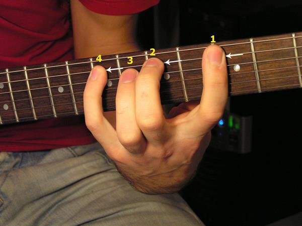 Игра гитаре левой рукой. Пальцы на гитаре. Постановка рук на Гита. Постановка рук на гитаре. Пальцы на грифе гитары.