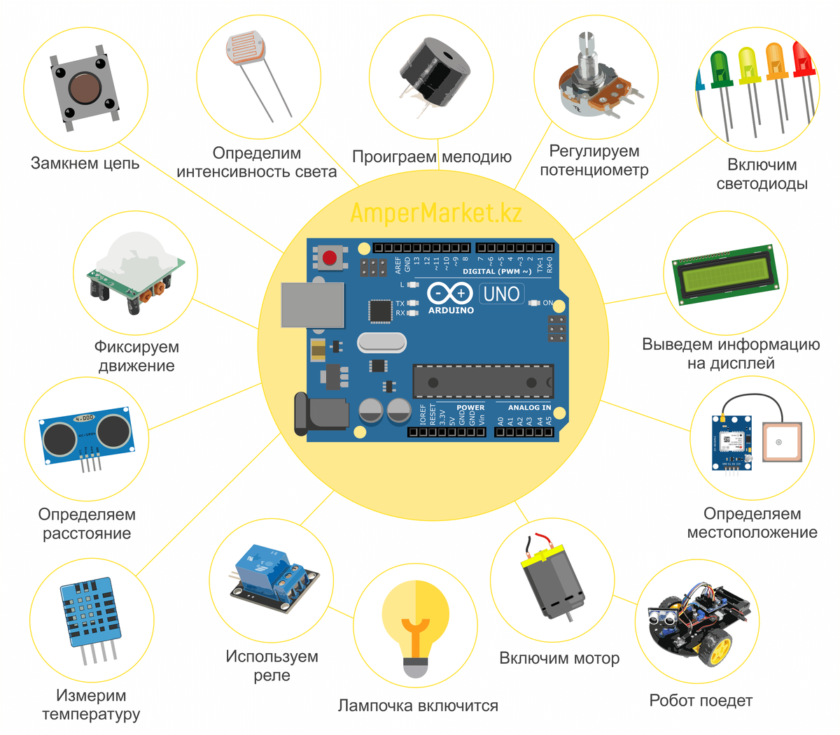 Что такое Arduino и как начать изучение? | Автоматизация и Электрика | Дзен