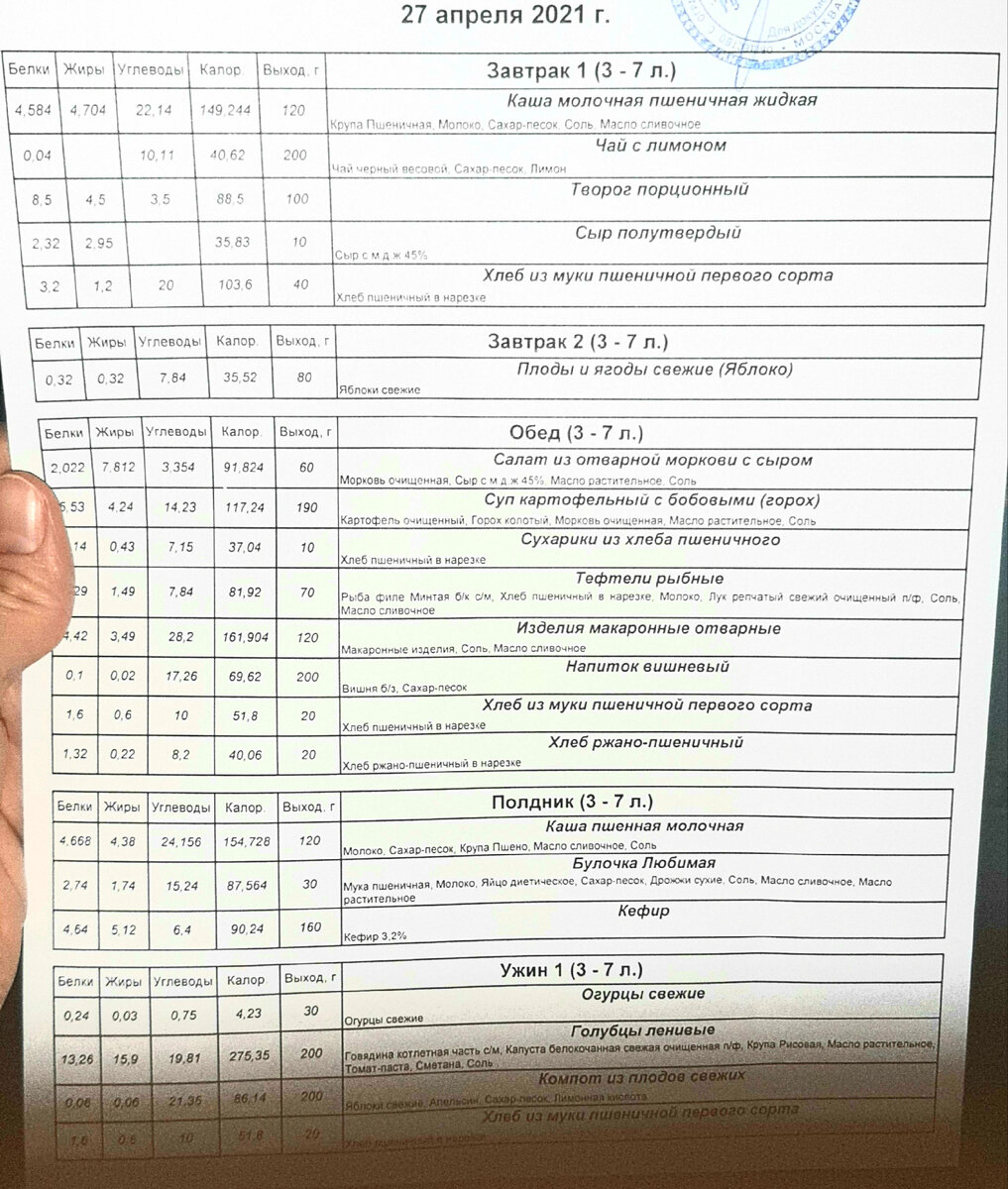 Меню на 27 апреля 2021г.