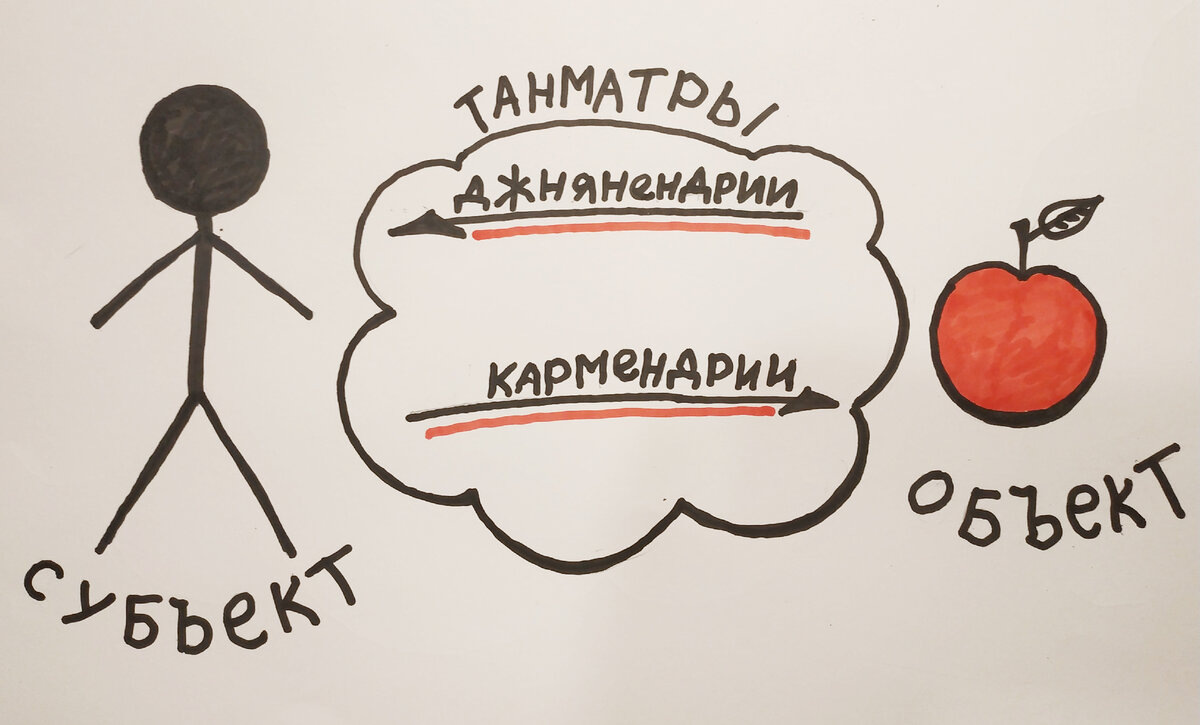 Иллюстрации автора