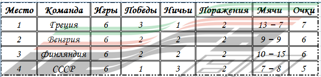 Турнирная таблица Евро 80