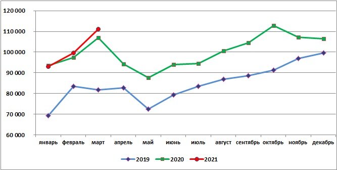 Источник: SoyaNews, данные Росстата 