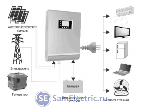 Инвертор Ecovolt SOLAR 1012