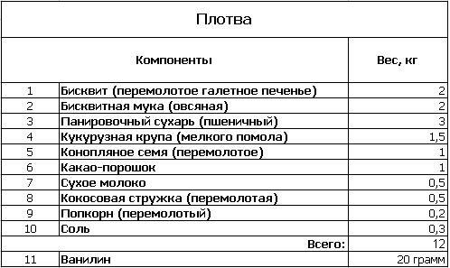 Ловля плотвы весной- наживка, прикормка, способы ловли!!!