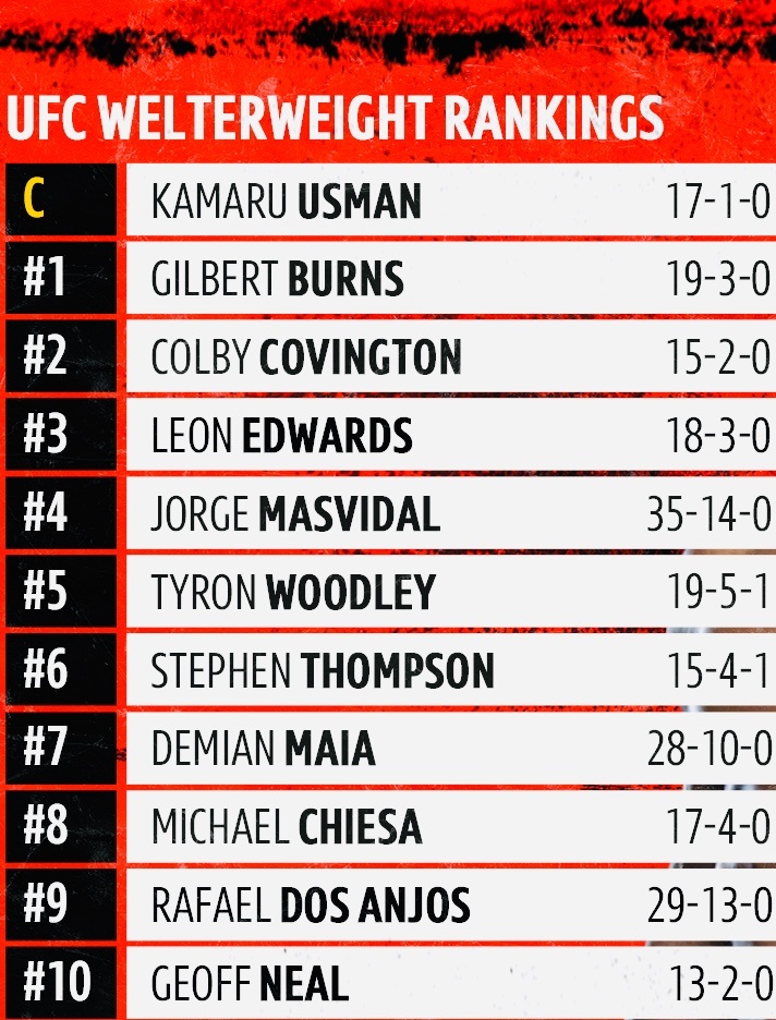 Рейтинг UFC полусредний вес