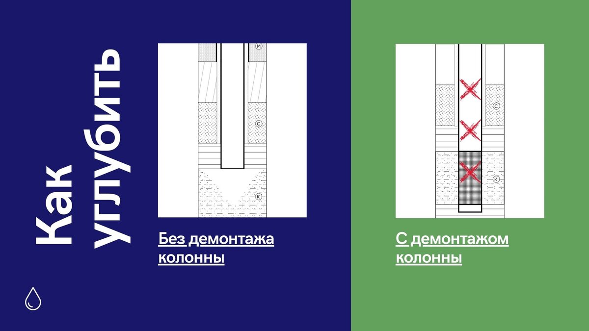 Углубление скважины на воду: за и против | Бурение на воду | Дзен