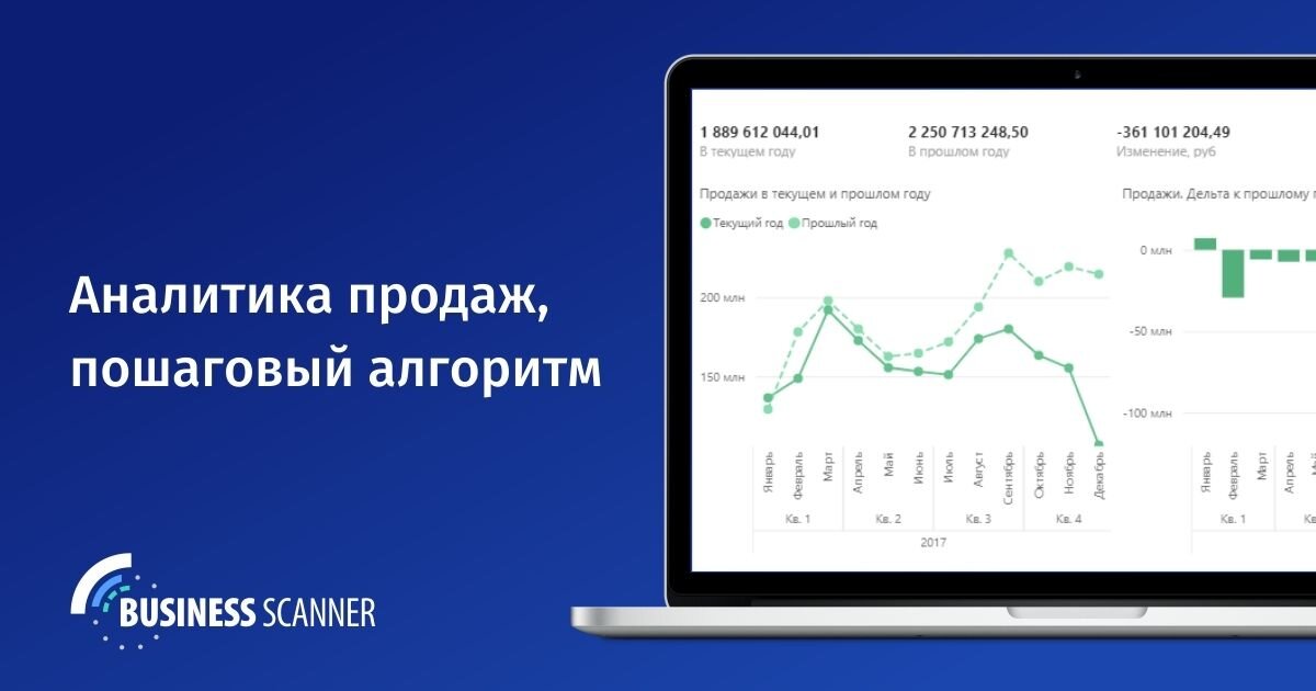 Аналитика продаж программы