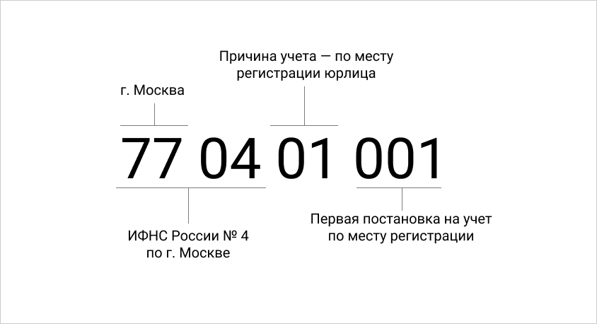 Расшифровка КПП ООО «Дейта Кью» — владельца «Дадаты» 