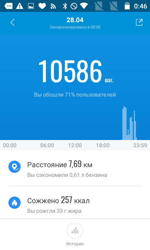 Скриншот Автора. Мои дневные достижения