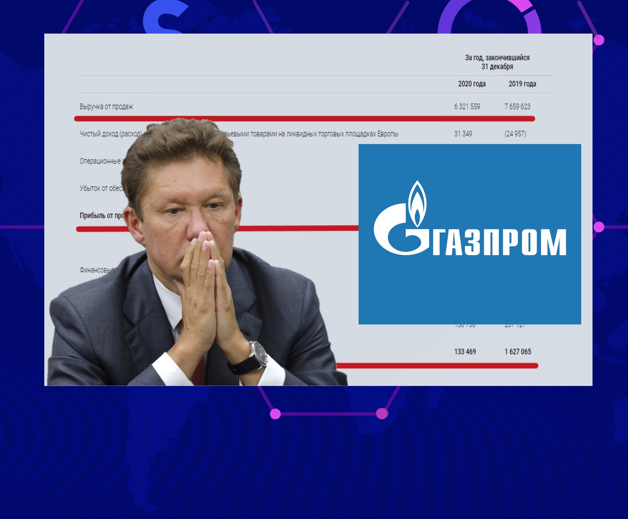 Провальный отчет Газпрома за 2020 г. Прибыль сократилась в 12 раз, а расходы на руководство всего на 2%2