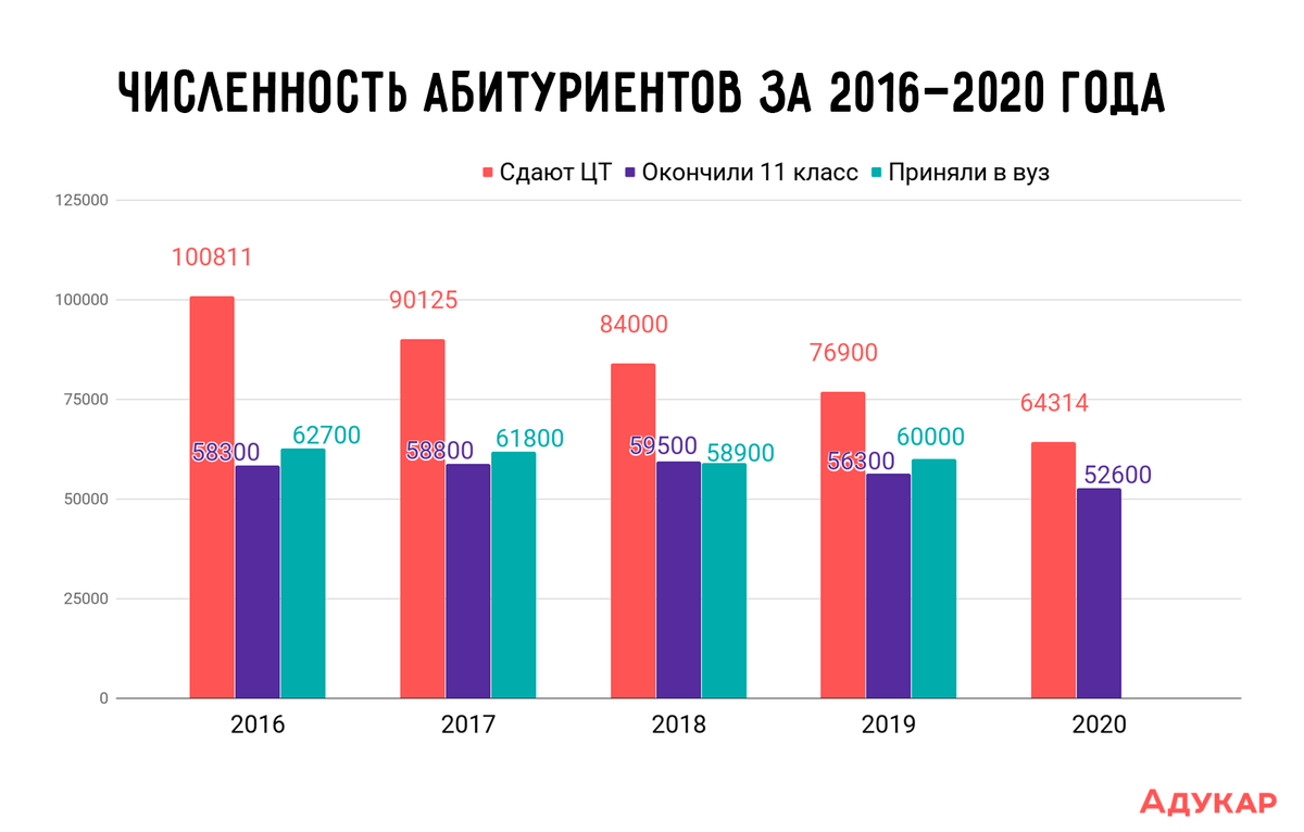 Сколько классов лучше заканчивать 9 или 11