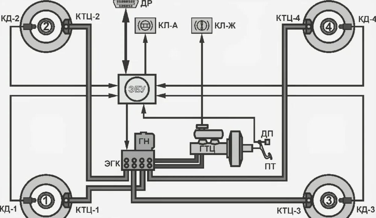 Система абс схема. Гидравлическая схема тормозной системы с АБС. Схема антиблокировочной тормозной системы. Антиблокировочная тормозная система ABS. Гольф 3 тормозная система АБС.