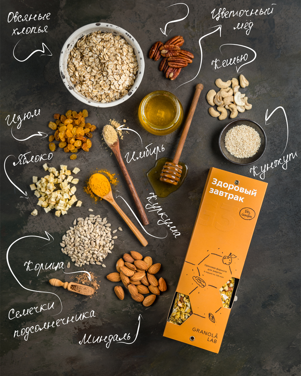 Состав ореховой гранолы