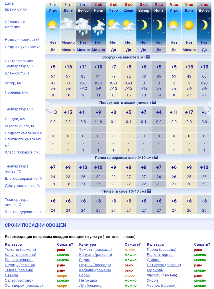 Прогноз от метеонова.