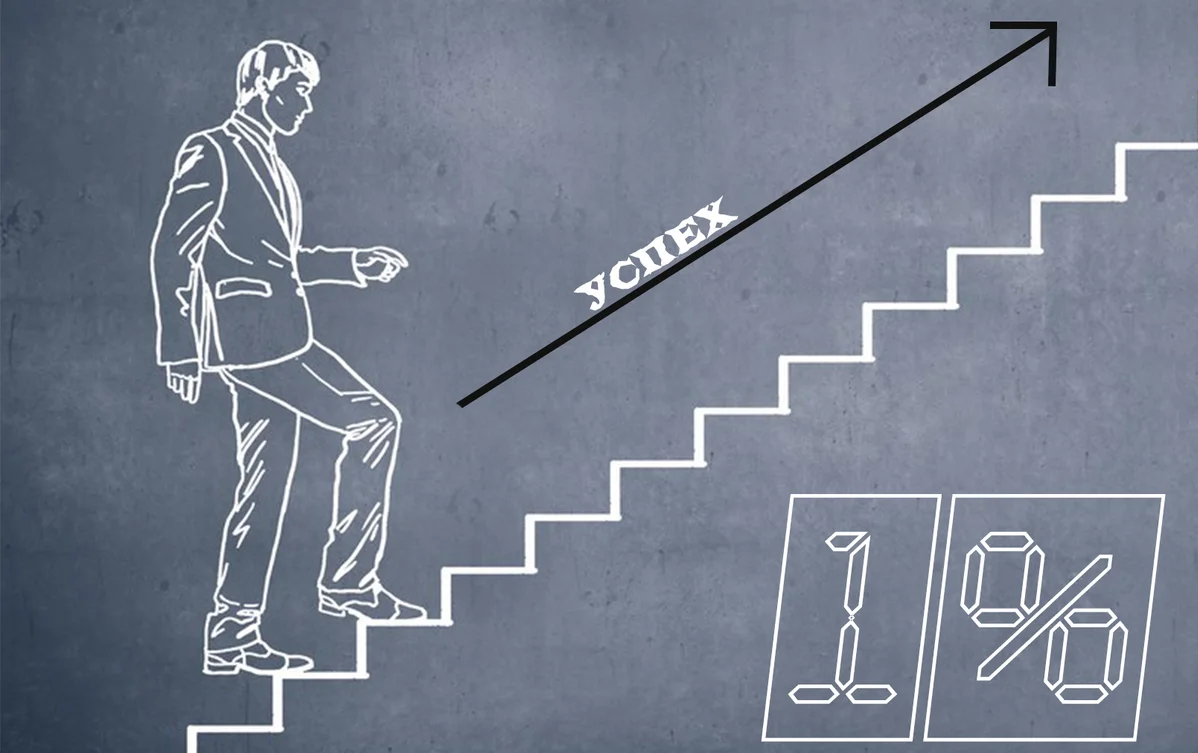 Успех — это несколько простых привычек, практикуемых каждый день. А неудача — просто несколько ошибок в суждениях, повторяемых каждый день . ~ Джим Рон