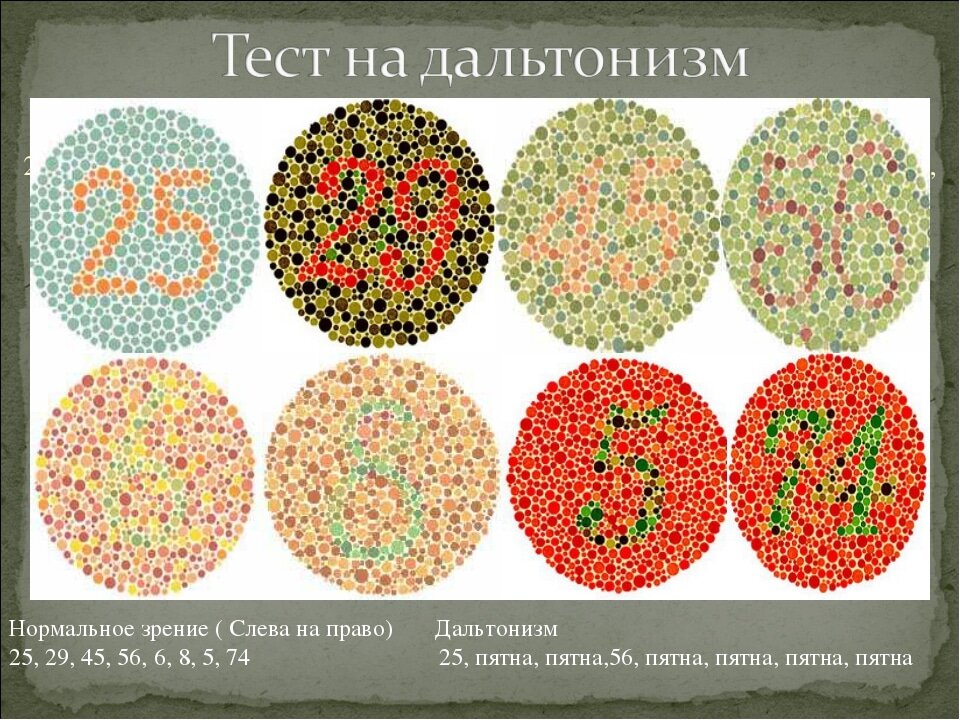 Дальтонизм картинки глаза