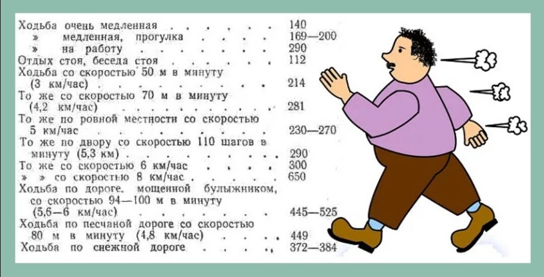 За какое время человек проходит 1 км