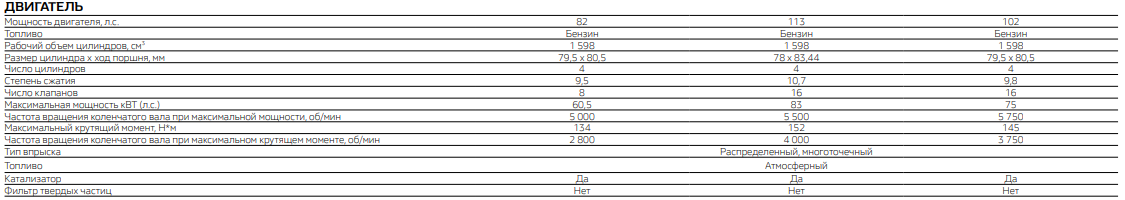 Источник фото renault.com