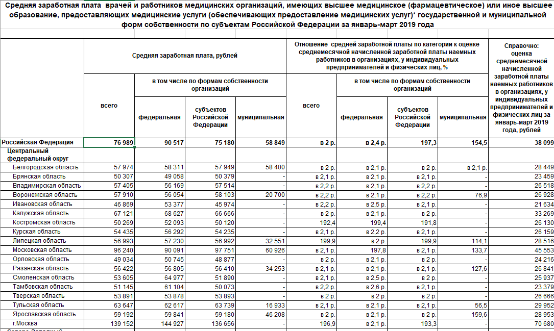 Повышение зарплаты медперсонала