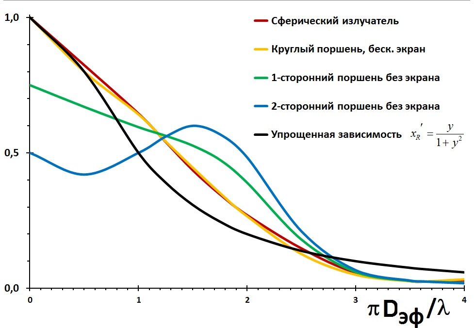 Акустические системы с круговой диаграммой направленности излучения (АС пространственного поля)