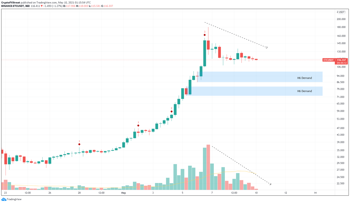 Количество эфириума и людей. Ethereum Classic цена график. Эфириум Классик цена в долларах. Etc криптовалюта прогнозы. Etc прогноз