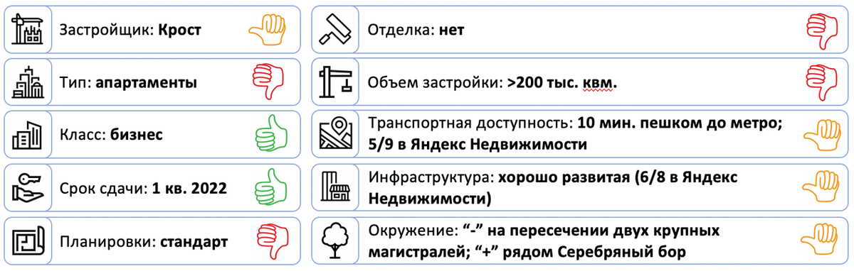 Основные характеристики проекта