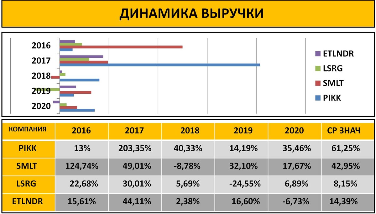 Доход 2017