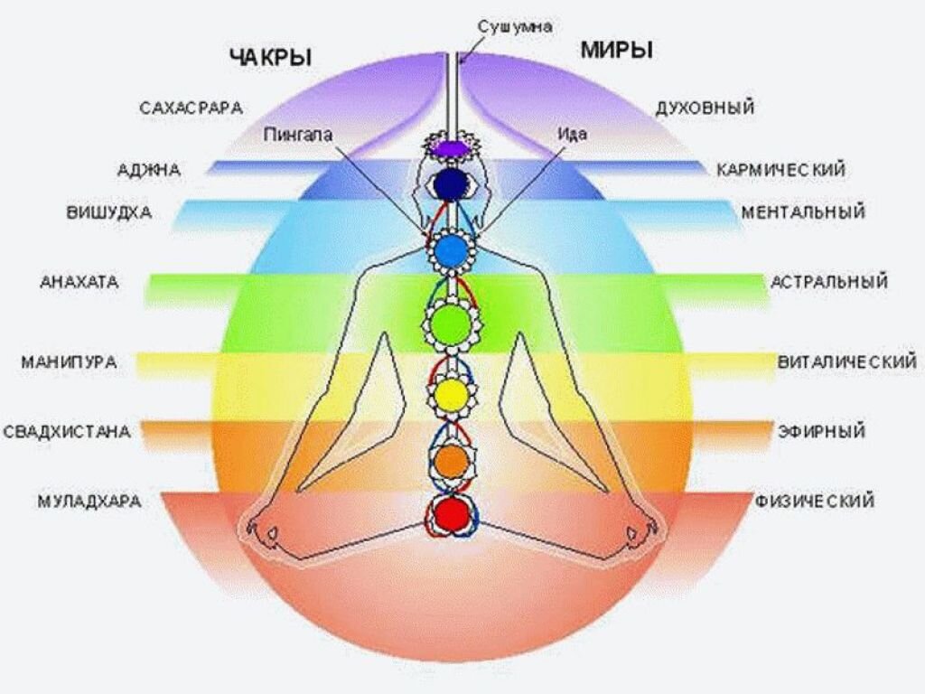 Как открыть чакры и освободить женскую энергию