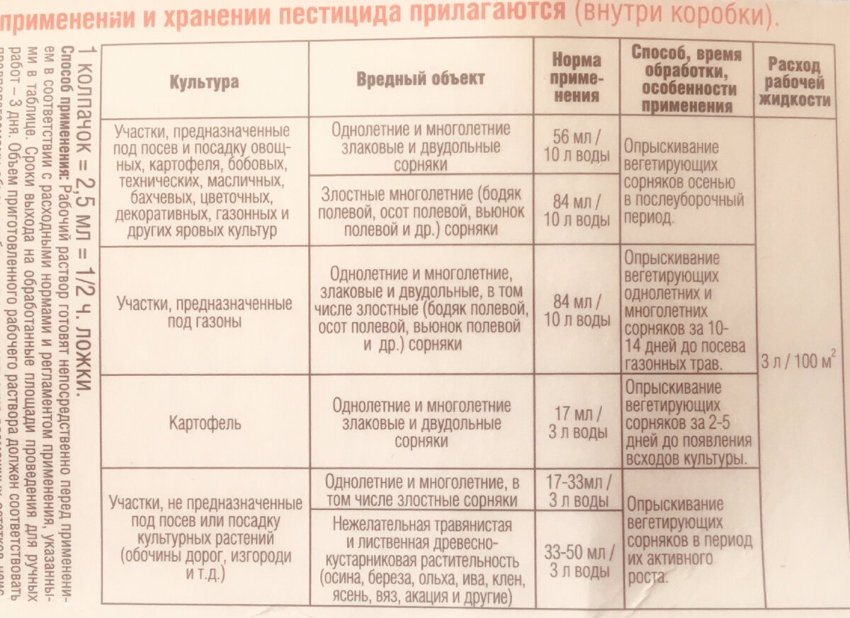 В каждом препарате есть инструкция, обязательно прочтите