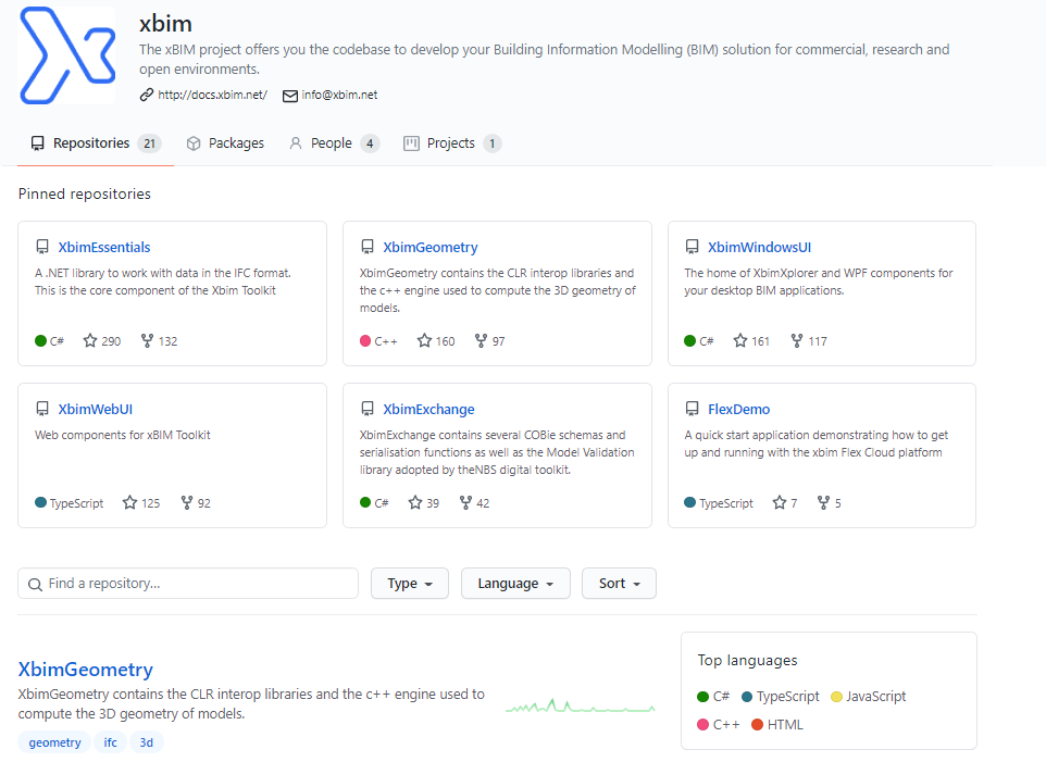 Группа репозиториев от XBimTeam
