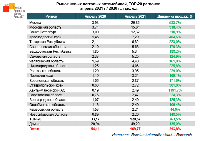 Регионы 2021. Регионы 2021. Карта россии с регионами. Рынок легковых автомобилей. Население по областям россии численность 2021г.