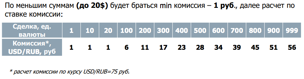 [caption id="attachment_13157" align="aligncenter" width="1000"] Тарифная сетка биржи на обмен валюты - минимальная плата за сделку[/caption]