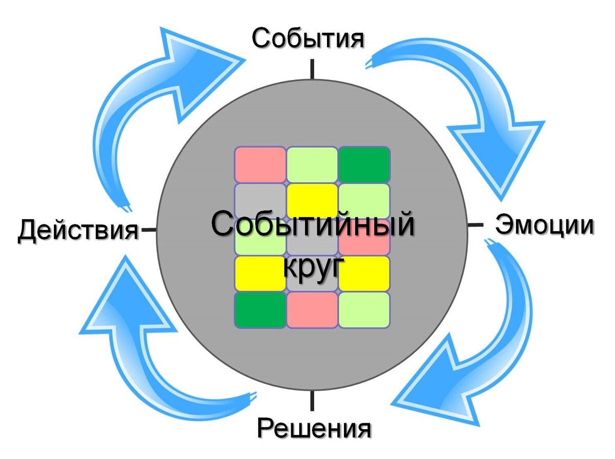 2+2 способа изменить ход событий своей жизни | Моя мозаика историй | Дзен