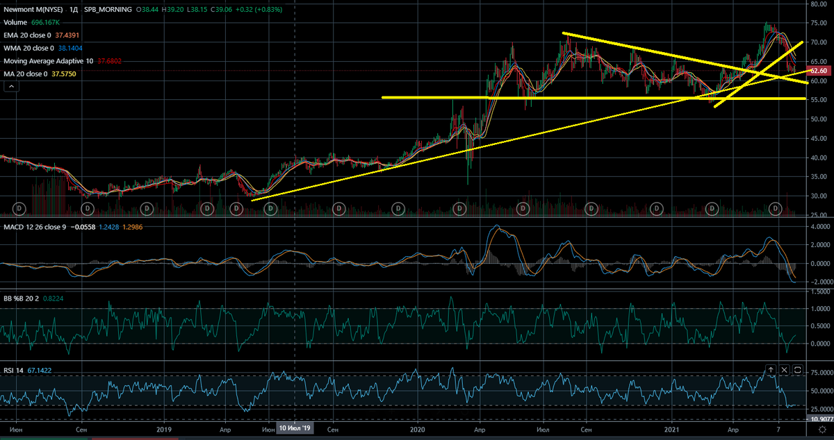 Эпилепсией от желтого цвета, надеюсь, никто не страдает?