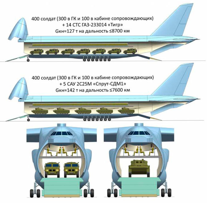 Компоновочная схема ан 124