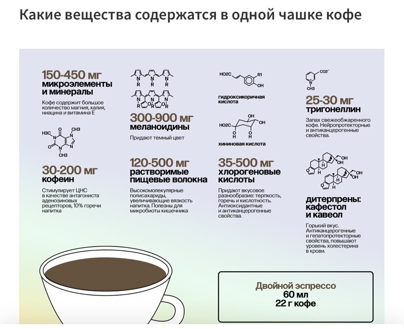 Вот что мы имеем в кофе. Картинку взял из канала Дзен «Постнаука»