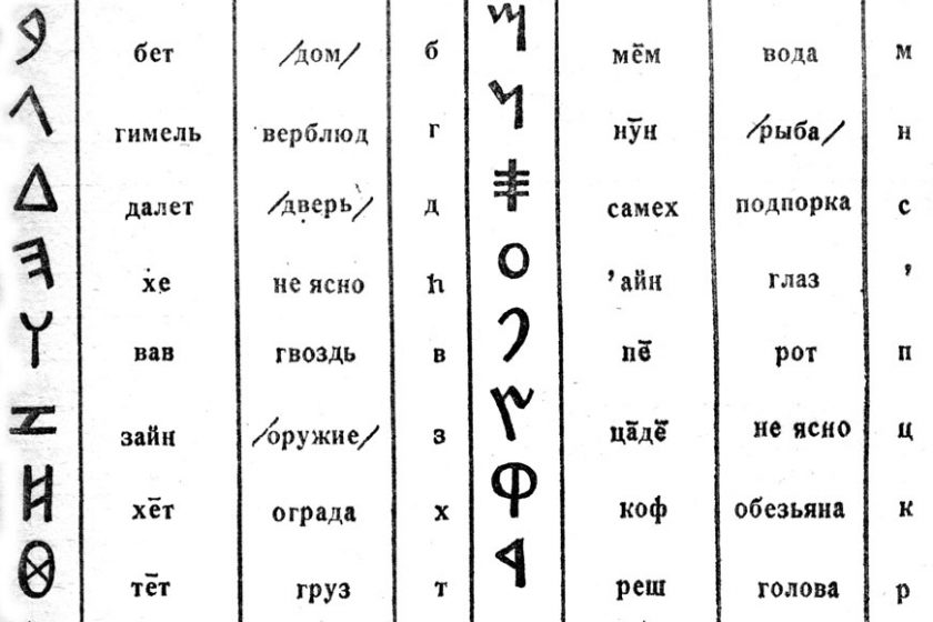 Имена на финикийском языке. Древний Финикийский алфавит. Первый буквенный алфавит Финикийский. Самый древний алфавит в мире. Финикийский алфавит картинки