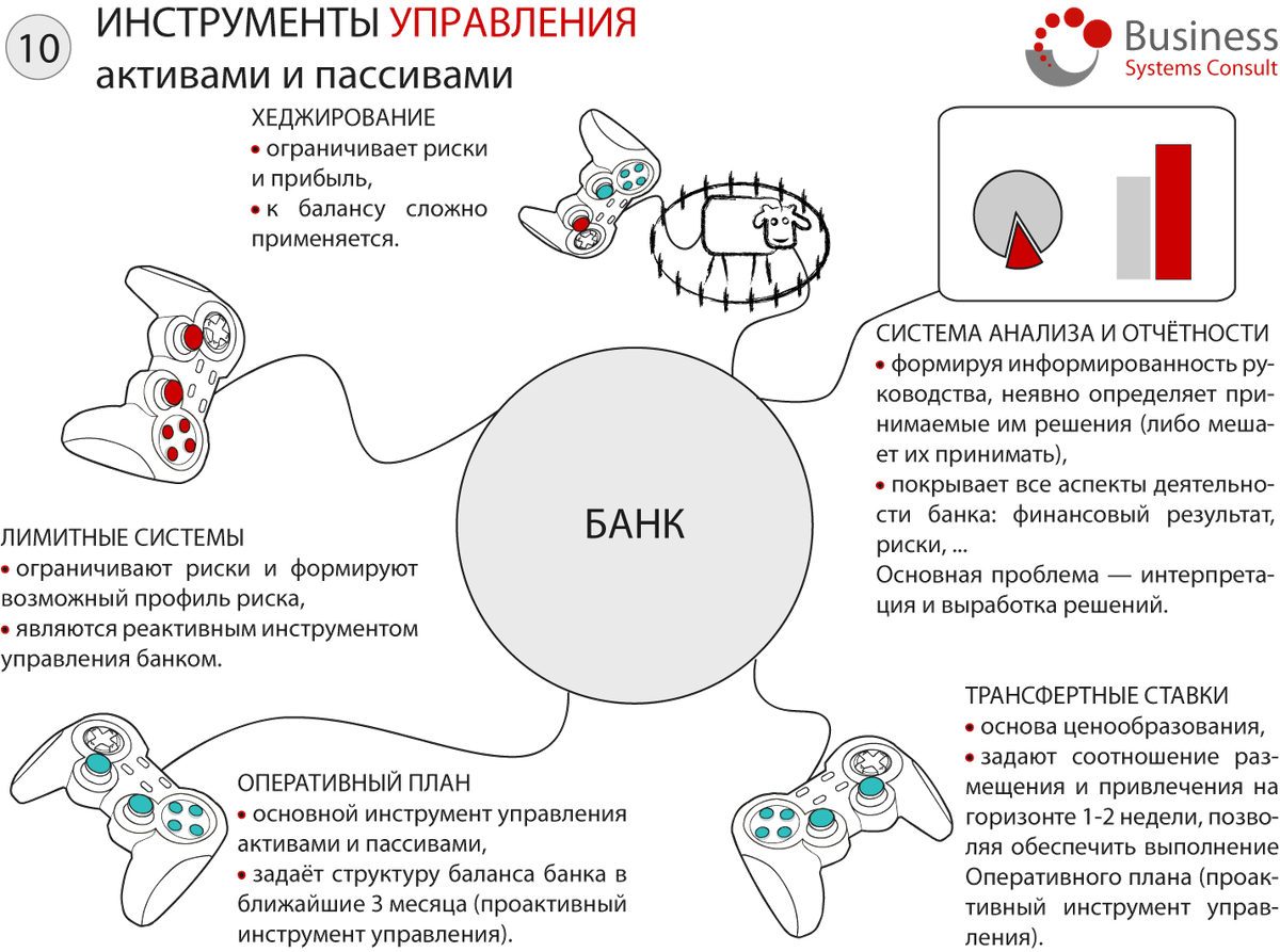 Управление активами и пассивами в небольшом банке | Финансист-созерцатель |  Дзен