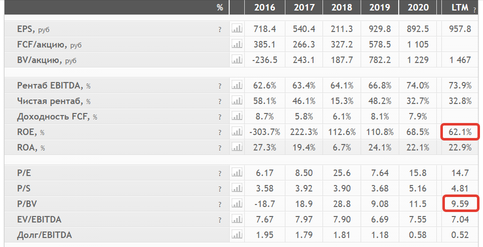 Данные с сайта смарт.лаб.