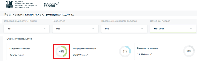 (Источник: ЕИСЖС)