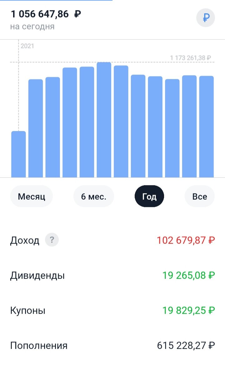 Мой текущий