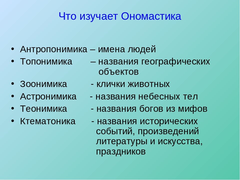 Антропонимика картинки для презентации