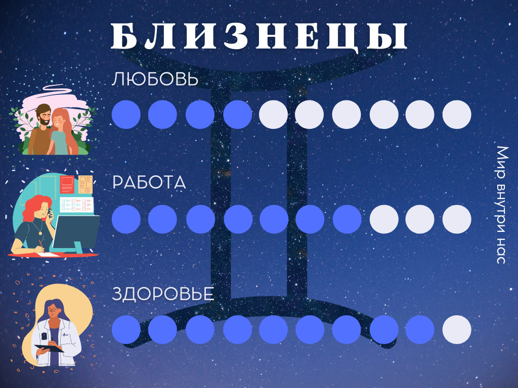 Гороскоп на 7 января 2022 года для всех знаков зодиака. Что ждет нас в  Рождество? | Мир внутри нас | Дзен